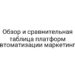 Обзор и сравнительная таблица платформ автоматизации маркетинга