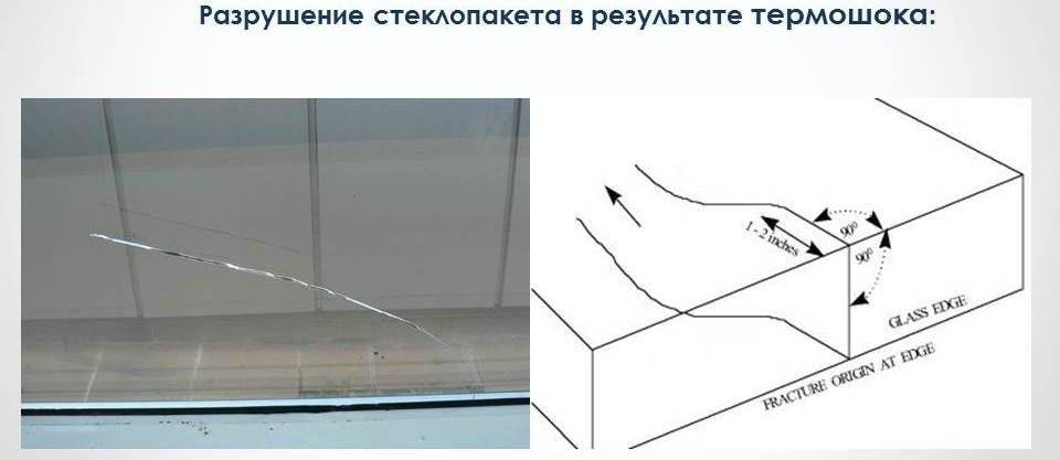 Термошок и причины возникновения — Престиж балкон СПб